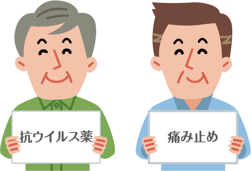 抗ウイルス薬と痛み止めのボードを掲げる人のイラスト